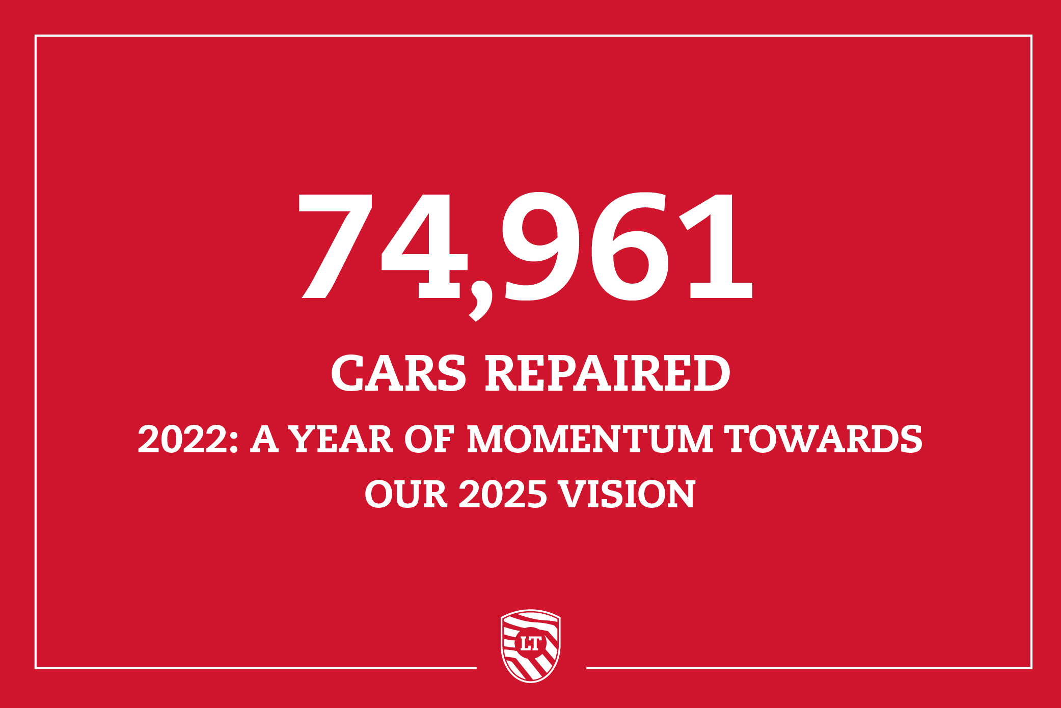 2022: a year of momentum towards our 2025 vision